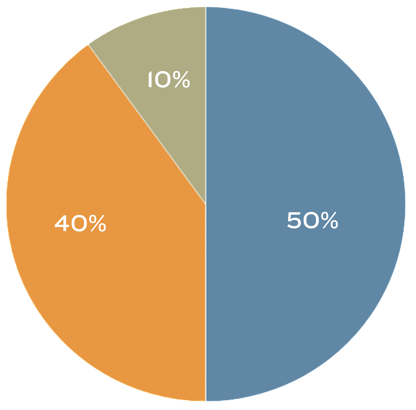 Png Pie Chart